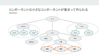 ルート
グロナビ
絞り込み
メイン
見出し
リンク リンク リンク
SNS
一覧
詳細 詳細 詳細
フッタ
リンク リンク
コンポーネントは小さなコンポーネントが集まって作られる 
 