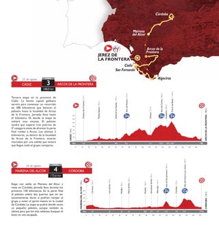ChiclanadelaFrontera/10m
0
200
400
600
Km 188
MedinaSidonia/255m
34,9
Ubrique/315m
112
800
1000
1200
1400
127,6
AltodelCamino/905m
11,8
CÁDIZ/10m
ARCOSDELAFRONTERA/190m
0 10 20 30 40 50 60 70 80 90 100 110 120 130 140 150 160 170 180
AlcaládelosGazules/155m
60,5 75,5
AltodelPicacho/415m
Grazalema/830m
139,2 143,6
PuertodelBoyar/1.100m
Tercera etapa en la provincia de
Cádiz. La bonita capital gaditana
servirá para comenzar un recorrido
de 188 kilómetros que llevarán al
pelotón hasta la localidad de Arcos
de la Frontera. Jornada llana hasta
el kilómetro 55 donde la etapa se
volverá muy sinuosa. El pelotón
tendrá que superar tres puertos de
3ª categoría antes de afrontar la parte
final rumbo a Arcos. Los últimos 2
kilómetros, ya dentro de la localidad
de Arcos de la Frontera, estarán
marcados por una subida que evitará
que llegue todo el grupo compacto.
ARCOS DE LA FRONTERACÁDIZ
25 de agosto
3
188,0 km
ETAPA
Etapa con salida en Mairena del Alcor y
meta en Córdoba. Jornada llana durante los
primeros 120 kilómetros. En la parte final
el pelotón subirá dos puertos que sin ser
excesivamente duros sí podrían romper el
grupo y evitar el sprint masivo en la ciudad
de Córdoba. La etapa se podría decidir entre
un pequeño pelotón, aunque también es
idónea para que los más valientes busquen el
éxito en una escapada.
CÓRDOBAMAIRENA DEL ALCOR
26 de agosto
4
172,6 km
ETAPA
Carmona/220m
0
200
400
600
Km 172,6
LoradelRío/50m
35
Posadas/100m
88,5
800
1000
119,4
AltodeSanJerónimo/440m
147,1
AltodelCatorceporciento/590m
9,4
AlmodóvardelRío/90m
97,5
MAIRENADELALCOR/170m
CÓRDOBA/110m
0 10 20 30 40 50 60 70 80 90 100 110 120 130 140 150 160 170
Peñaflor/80m
53
PalmadelRío/60m
64
Villarrubia/105m
107
Córdoba/110m
135
 