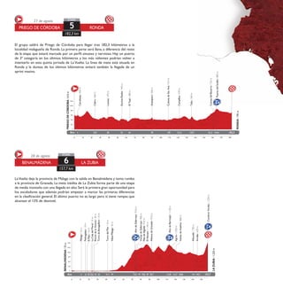 El grupo saldrá de Priego de Córdoba para llegar tras 182,3 kilómetros a la
localidad malagueña de Ronda. La primera parte será llana, a diferencia del resto
de la etapa que estará marcada por un perfil sinuoso y nervioso. Hay un puerto
de 3ª categoría en los últimos kilómetros y los más valientes podrían volver a
intentarlo en esta quinta jornada de La Vuelta. La línea de meta está situada en
Ronda y la dureza de los últimos kilómetros evitará también la llegada de un
sprint masivo.
RONDAPRIEGO DE CÓRDOBA
27 de agosto
5
182,3 km
ETAPA
Carcabuey/620m
0
200
400
600
Km 182,3
Cabra/460m
23,9
Lucena/470m
38 164,6
800
1000
1200
Teba/540m
135,9
PuertodelSotillo/885m
4
ColoniadeSta.Ana/410m
109
PRIEGODECÓRDOBA/610m
RONDA/745m
0 10 20 30 40 50 60 70 80 90 100 110 120 130 140 150 160 170 180
EncinasReales/445m
55
ElTejar/380m
64
Antequera/500m
90
Campillos/470m
121,5
CuevasdelBecerro/725m
161,2
LaVuelta deja la provincia de Málaga con la salida en Benalmádena y toma rumbo
a la provincia de Granada. La meta inédita de La Zubia forma parte de una etapa
de media montaña con una llegada en alto.Será la primera gran oportunidad para
los escaladores que además podrían empezar a marcar las primeras diferencias
en la clasificación general. El último puerto no es largo pero sí tiene rampas que
alcanzan el 13% de desnivel.
LA ZUBIABENALMÁDENA
28 de agosto
6
157,7 km
ETAPA
Málaga/10m
0
200
400
600
Km 157,7
Pedregalejo/10m
16
Agrón/1.050m
115,773,3
800
1000
1200
Alhendín/730m
141
AltodeZafarraya/910m
112,8
AltodeBermejal/1.130m
11
VentasdeHuelma/860m
120,8
BENALMÁDENA/35m
LAZUBIA/1.220m
0 10 20 30 40 50 60 70 80 90 100 110 120 130 140 150
ElPalo/10m
18
LaCaladelMoral/10m
22,6
RincóndelaVictoria/30m
24
TorredeBenagalbón/10m
26
TorredelMar/14m
41,7
Vélez-Málaga/35m
47
VentasdeZafarraya/900m
74
PilasdeAlgaida/910m
75,8
ElNavazo/1.140m
87
AlhamadeGranada/910m
92,7
Armilla/670m
145,7
CumbresVerdes/1.220m
 