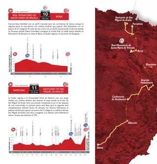 REALMONASTERIODE
SANTAMARÍADEVERUELA/655m
BORJA/445m
0 10 20
Km 34,5
30
0
200
400
600
800
1000
AñóndeMoncayo/860m
12
AlcaládeMoncayo/740m
17
Ambel/560m
25
Bulbuente/520m
288
AltodelMoncayo/1.010m
Contrarreloj individual con un perfil marcado para los corredores de fuerza, aunque la
segunda parte es más técnica. Los ciclistas tendrán que superar 34,5 kilómetros con un
puerto de 3ª categoría. Se trata de una crono con un perfil muy parecido al del año pasado
en Tarazona, donde Fabian Cancellara consiguió el triunfo final. La salida estará ubicada en
Monasterio deVeruela y la meta en Borja. LaVuelta regresa a la provincia de Zaragoza.
BORJA
REAL MONASTERIO DE
SANTA MARÍA DEVERUELA
2 de septiembre
10
34,5 km
ETAPA
La Vuelta regresa a la Comunidad Foral de Navarra con una etapa
inédita. Los ciclistas tendrán que alcanzar la meta situada en el alto de
San Miguel de Aralar. Será una jornada complicada al ser el día después
de una contrarreloj. La primera parte será llana pero la segunda será
completamente distinta. Antes de afrontar los últimos kilómetros el
pelotón tendrá que superar un puerto de 2ª categoría.La subida al alto de
San Miguel de Aralar será dura y exigente. Los últimos ocho kilómetros
tienen rampas que alcanzan el 13%.
SANTUARIO DE SAN
MIGUEL DE ARALAR
PAMPLONA
3 de septiembre
11
151,0 km
ETAPA
Noáin/450m
0
200
400
600
Km 151
Barásoain/510m
20
Mendívil/545m
19
Villatuerta/430m
90
800
1000
1200
120,2
PuertodeLizarraga/1.035m
2
Estella/435m
95
PAMPLONA/425m
0 10 20 30 40 50 60 70 80 90 100 110 120 130 140 150
SANTUARIODE
SANMIGUELDEARALAR/1.200m
Tafalla/425m
29
SanMartíndeUnx/595m
41
Tafalla/420m
57
Oteiza/450m
82
Legardeta/420m
88
Echarri-Aranaz/510m
132
Arbizu/495m
135
Lakuntza/485m
136
Uharte-Arakil/460m
141
AltoSanMiguel
deAralar/1.200m
 