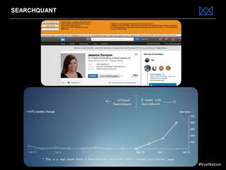www.bestppt.com
SEARCHQUANT
#VueNation
 