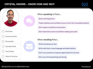 www.bestppt.com
CRYSTAL KNOWS – KNOW HOW AND WHY
@GabeVillamizar & @BenMartinezJ #VueNation
 