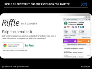 www.bestppt.com
RIFFLE BY CROWDRIFF CHROME EXTENSION FOR TWITTER
@GabeVillamizar & @BenMartinezJ #VueNation
 