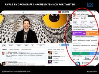 www.bestppt.com
RIFFLE BY CROWDRIFF CHROME EXTENSION FOR TWITTER
@GabeVillamizar & @BenMartinezJ #VueNation
 