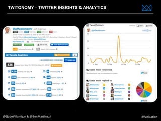 www.bestppt.com
TWITONOMY – TWITTER INSIGHTS & ANALYTICS
@GabeVillamizar & @BenMartinezJ #VueNation
 