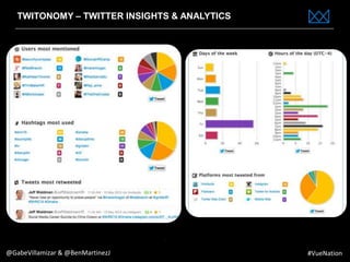 www.bestppt.com
TWITONOMY – TWITTER INSIGHTS & ANALYTICS
@GabeVillamizar & @BenMartinezJ #VueNation
 