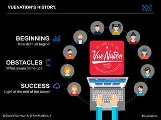 www.bestppt.com
VUENATION’S HISTORY.
OBSTACLES
What issues came up?
BEGINNING
How did it all begin?
SUCCESS
Light at the end of the tunnel
@GabeVillamizar & @BenMartinezJ #VueNation
 