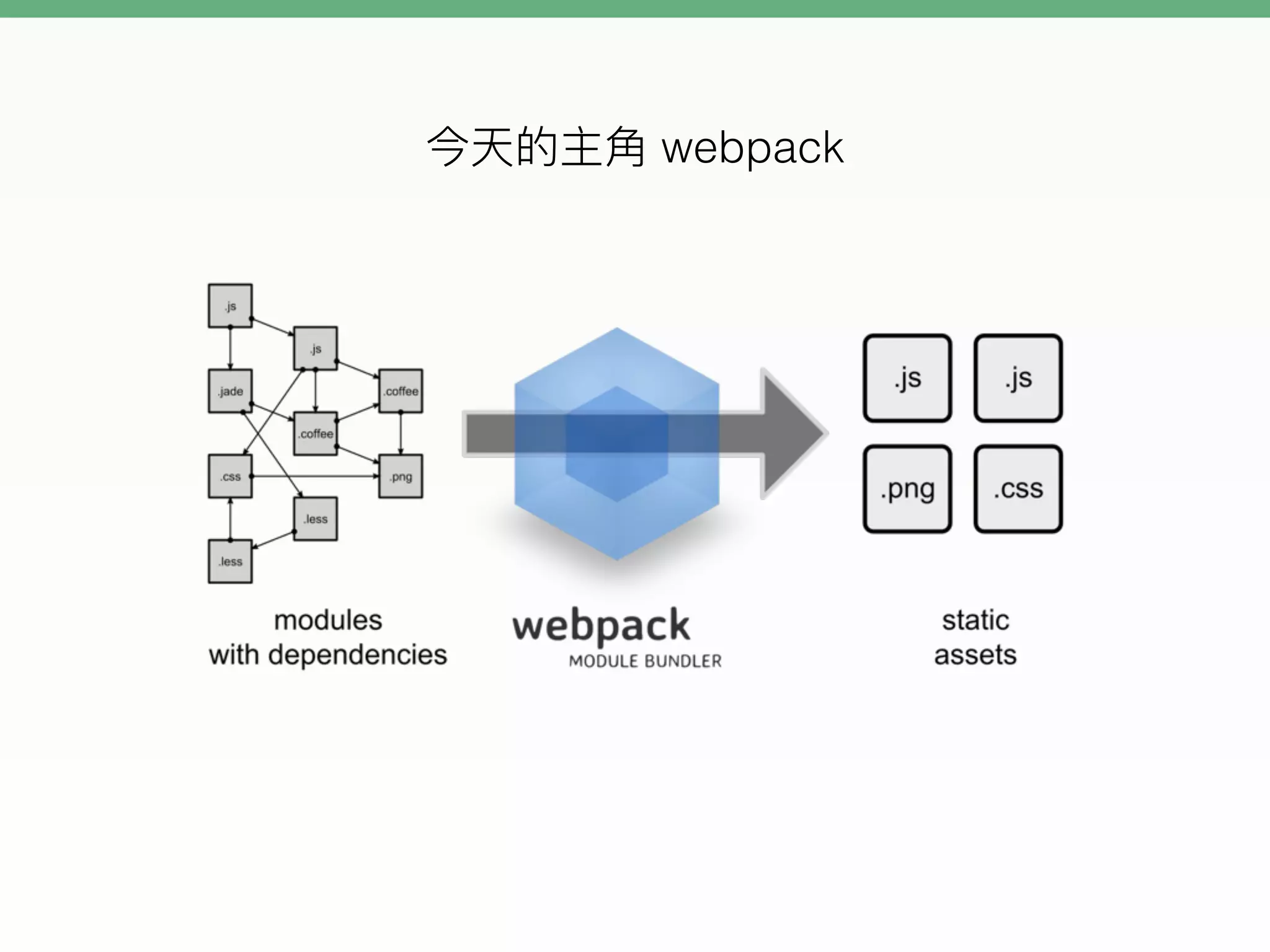 webpack
 