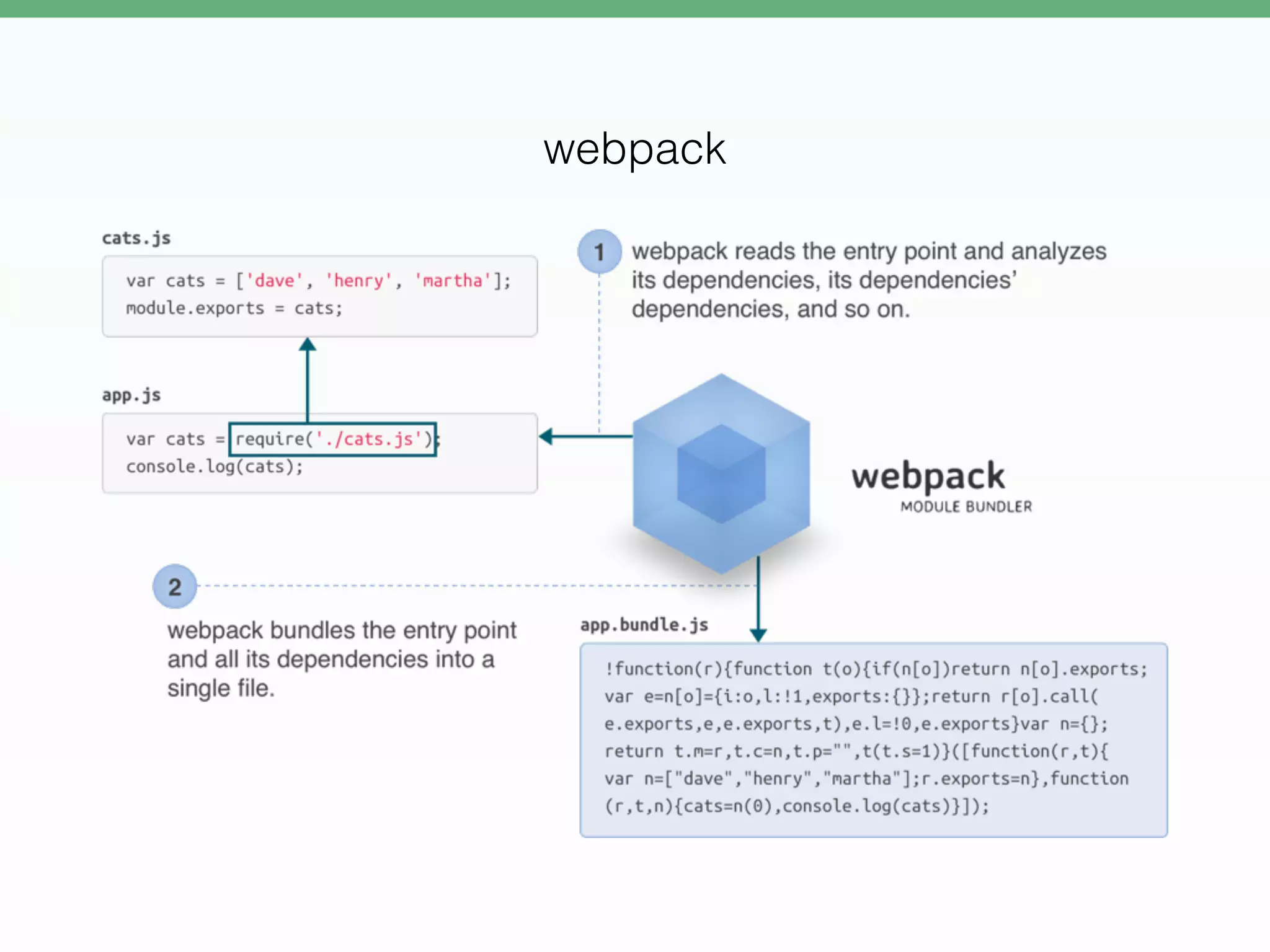 webpack
 