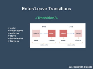 Vue - State Transitions | PDF