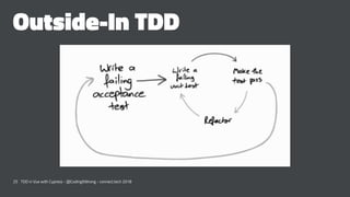 Outside-In TDD
25 TDD in Vue with Cypress - @CodingItWrong - connect.tech 2018
 