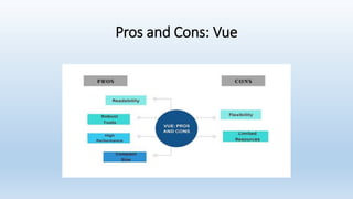 Vue vs. React : Unveiling The Difference | PPT