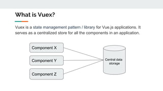 Vuex | PPTX | Web Development | Internet