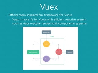 Vue 2.0 + Vuex Router & Vuex at Vue.js