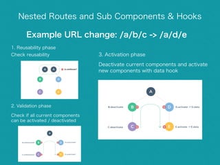 Vue 2.0 + Vuex Router & Vuex at Vue.js