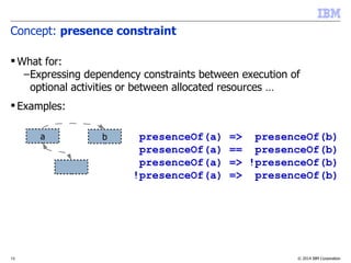 © 2014 IBM Corporation13
Concept: presence constraint
 What for:
–Expressing dependency constraints between execution of
optional activities or between allocated resources …
 Examples:
a b presenceOf(a) => presenceOf(b)
presenceOf(a) == presenceOf(b)
presenceOf(a) => !presenceOf(b)
!presenceOf(a) => presenceOf(b)
 