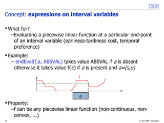 © 2014 IBM Corporation16
Concept: expressions on interval variables
 What for?
–Evaluating a piecewise linear function at a particular end-point
of an interval variable (earliness-tardiness cost, temporal
preference)
 Example:
– endEval(f,a, ABSVAL) takes value ABSVAL if a is absent
otherwise it takes value f(e) if a is present and a=[s,e)
 Property:
–f can be any piecewise linear function (non-continuous, non-
convex, ...)
f
a
 