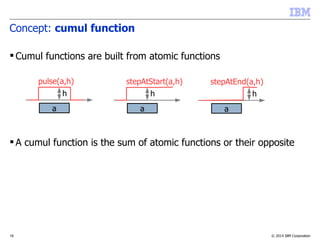 © 2014 IBM Corporation18
Concept: cumul function
 Cumul functions are built from atomic functions




 A cumul function is the sum of atomic functions or their opposite
a
pulse(a,h)
h
a
stepAtStart(a,h)
h
a
stepAtEnd(a,h)
h
 