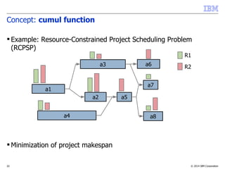 © 2014 IBM Corporation22
Concept: cumul function
 Example: Resource-Constrained Project Scheduling Problem
(RCPSP)
 Minimization of project makespan
a1
a3
a2
a6
a5
a4
a7
a8
R1
R2
 