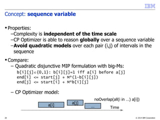 © 2014 IBM Corporation26
Concept: sequence variable
 Properties:
–Complexity is independent of the time scale
–CP Optimizer is able to reason globally over a sequence variable
–Avoid quadratic models over each pair (i,j) of intervals in the
sequence
 Compare:
– Quadratic disjunctive MIP formulation with big-Ms:
b[i][j]{0,1}: b[i][j]=1 iff a[i] before a[j]
end[i] <= start[j] + M*(1-b[i][j])
end[j] <= start[i] + M*b[i][j]
– CP Optimizer model:
a[i]
Time
noOverlap(all(i in …) a[i])
a[j]
…
 