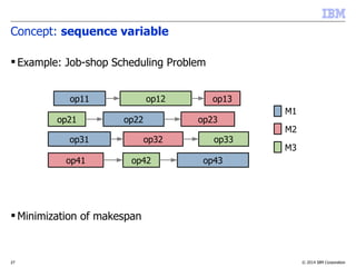 © 2014 IBM Corporation27
Concept: sequence variable
 Example: Job-shop Scheduling Problem
 Minimization of makespan
op11 op12 op13
M1
M2
M3
op21 op22 op23
op31 op32 op33
op41 op42 op43
 