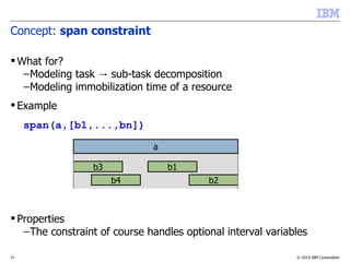 © 2014 IBM Corporation31
Concept: span constraint
 What for?
–Modeling task sub-task decomposition→
–Modeling immobilization time of a resource
 Example
span(a,[b1,...,bn])
 Properties
–The constraint of course handles optional interval variables
a
b3
b4
b1
b2
 