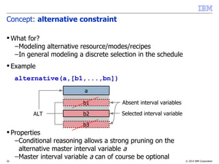 © 2014 IBM Corporation32
Concept: alternative constraint
 What for?
–Modeling alternative resource/modes/recipes
–In general modeling a discrete selection in the schedule
 Example
alternative(a,[b1,...,bn])
 Properties
–Conditional reasoning allows a strong pruning on the
alternative master interval variable a
–Master interval variable a can of course be optional
a
b3
b1
b2
Absent interval variables
Selected interval variableALT
 