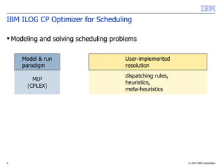 © 2014 IBM Corporation4
IBM ILOG CP Optimizer for Scheduling
 Modeling and solving scheduling problems
Model & run
paradigm
User-implemented
resolution
dispatching rules,
heuristics,
meta-heuristics
MIP
(CPLEX)
 