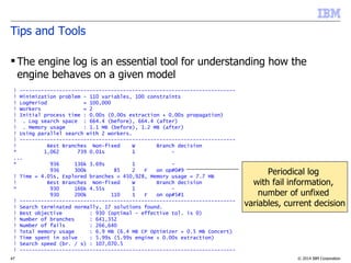© 2014 IBM Corporation47
Tips and Tools
 The engine log is an essential tool for understanding how the
engine behaves on a given model
! -----------------------------------------------------------------------
! Minimization problem - 110 variables, 100 constraints
! LogPeriod = 100,000
! Workers = 2
! Initial process time : 0.00s (0.00s extraction + 0.00s propagation)
! . Log search space : 664.4 (before), 664.4 (after)
! . Memory usage : 1.1 MB (before), 1.2 MB (after)
! Using parallel search with 2 workers.
! -----------------------------------------------------------------------
! Best Branches Non-fixed W Branch decision
* 1,062 739 0.01s 1 -
...
* 936 136k 3.69s 1 -
936 300k 85 2 F on op#0#9
! Time = 4.05s, Explored branches = 450,928, Memory usage = 7.7 MB
! Best Branches Non-fixed W Branch decision
* 930 166k 4.55s 1 -
930 200k 110 1 F on op#5#1
! -----------------------------------------------------------------------
! Search terminated normally, 17 solutions found.
! Best objective : 930 (optimal - effective tol. is 0)
! Number of branches : 641,352
! Number of fails : 266,640
! Total memory usage : 6.9 MB (6.4 MB CP Optimizer + 0.5 MB Concert)
! Time spent in solve : 5.99s (5.99s engine + 0.00s extraction)
! Search speed (br. / s) : 107,070.5
! -----------------------------------------------------------------------
Periodical log
with fail information,
number of unfixed
variables, current decision
 