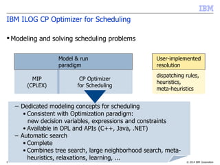 © 2014 IBM Corporation5
IBM ILOG CP Optimizer for Scheduling
 Modeling and solving scheduling problems
– Dedicated modeling concepts for scheduling
• Consistent with Optimization paradigm:
new decision variables, expressions and constraints
• Available in OPL and APIs (C++, Java, .NET)
– Automatic search
• Complete
• Combines tree search, large neighborhood search, meta-
heuristics, relaxations, learning, ...
Model & run
paradigm
User-implemented
resolution
dispatching rules,
heuristics,
meta-heuristics
MIP
(CPLEX)
CP Optimizer
for Scheduling
 