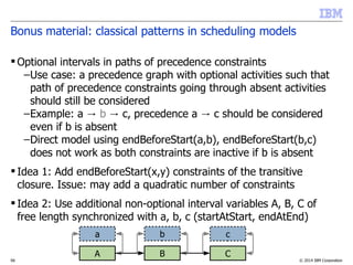 © 2014 IBM Corporation58
Bonus material: classical patterns in scheduling models
 Optional intervals in paths of precedence constraints
–Use case: a precedence graph with optional activities such that
path of precedence constraints going through absent activities
should still be considered
–Example: a → b c, precedence a c should be considered→ →
even if b is absent
–Direct model using endBeforeStart(a,b), endBeforeStart(b,c)
does not work as both constraints are inactive if b is absent
 Idea 1: Add endBeforeStart(x,y) constraints of the transitive
closure. Issue: may add a quadratic number of constraints
 Idea 2: Use additional non-optional interval variables A, B, C of
free length synchronized with a, b, c (startAtStart, endAtEnd)
a b c
A B C
 