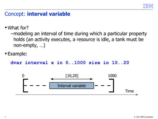 © 2014 IBM Corporation7
Concept: interval variable
 What for?
–modeling an interval of time during which a particular property
holds (an activity executes, a resource is idle, a tank must be
non-empty, …)
 Example:
dvar interval x in 0..1000 size in 10..20
0 1000
Time
[10,20]
Interval variable
 