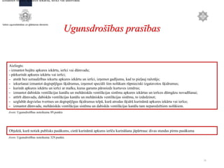 16
Ugunsdrošības prasības
Aizliegts:
- izmantot bojātu apkures iekārtu, ierīci vai dūmvadu;
- pārkurināt apkures iekārtu vai ierīci;
- atstāt bez uzraudzības iekurtu apkures iekārtu un ierīci, izņemot gadījumu, kad to pieļauj ražotājs;
- iekuršanai izmantot degtspējīgus šķidrumus, izņemot speciāli šim nolūkam rūpnieciski izgatavotos šķidrumus;
- kurināt apkures iekārtu un ierīci ar malku, kuras garums pārsniedz kurtuves izmērus;
- izmantot dabiskās ventilācijas kanālu un mehāniskās ventilācijas sistēmu apkures iekārtas un ierīces dūmgāzu novadīšanai;
- attīrīt dūmvadu, dabiskās ventilācijas kanālu un mehāniskās ventilācijas sistēmu, to izdedzinot;
- uzglabāt degvielas tvertnes un degtspējīgus šķidrumus telpā, kurā atrodas šķidrā kurināmā apkures iekārta vai ierīce;
- izmantot dūmvadu, mehāniskās ventilācijas sistēmu un dabiskās ventilācijas kanālu tam neparedzētiem nolūkiem.
izmantot bojātu apkures iekārtu, ierīci vai dūmvadu
Avots: Ugunsdrošības noteikumu 89.punkts
Objektā, kurā notiek publisks pasākums, cietā kurināmā apkures ierīču kurināšana jāpārtrauc divas stundas pirms pasākuma
Avots: Ugunsdrošības noteikumu 329.punkts
 