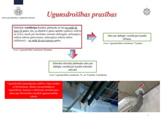 17
Dabiskās ventilācijas kanālus pārbauda un tīra ne retāk kā
reizi 10 gados, bet, ja objektā ir gāzes aparāts (apkures iekārta
un ierīce, kurās par kurināmo izmanto dabasgāzi, dabasgāzes
iekārta ēdiena gatavošanai, dabasgāzes iekārta ūdens
sildīšanai), – ne retāk kā reizi piecos gados.
Akts par dabīgās ventilācijas kanālu
tīrīšanu
Tehniskā stāvokļa pārbaudes akts par
dabīgās ventilācijas kanālu tehnisko
stāvokli
Avots: Ugunsdrošības noteikumu 80.punkts
Avots: Ugunsdrošības noteikumu 72.punkts
Avots: Ugunsdrošības noteikumu 74., un 75.punkts, 8.pielikums
Ugunsdrošās konstrukcijas neblīvo vietu aizdara
ar blīvējošiem, dūmus necaurlaidīgiem
materiāliem, kuriem ir atbilstoša normatīvajos
aktos par būvniecību noteiktā ugunsizturības
robeža
Ugunsdrošības prasības
 