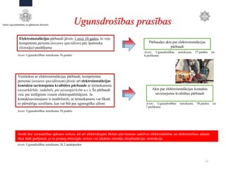 19
Elektroinstalācijas pārbaudi jāveic 1 reizi 10 gados, to veic
kompetenta persona (nozares speciālists) pēc īpašnieka
(lietotāja) pasūtījuma
Pārbaudes akts par elektroinstalācijas
pārbaudi
Akts par elektroinstalācijas kontaktu
savienojumu kvalitātes pārbaudi
Avots: Ugunsdrošības noteikumu 56.punkts
Avots: Ugunsdrošības noteikumu 57.punkts un
6.pielikums
Avots: Ugunsdrošības noteikumu 58.punkts un
7.pielikums
Vienlaikus ar elektroinstalācijas pārbaudi, kompetentai
personai (nozares speciālistam) jāveic arī elektroinstalācijas
kontaktu savienojumu kvalitātes pārbaude ar termokameru
(nozarkārbās, sadalnēs, pie aizsargierīcēm u.c.). Šo pārbaudi
veic pie ieslēgtiem visiem elektropatērētājiem. Ja
kontaktsavienojumi ir neatbilstoši, ar termokameru var fiksēt
to pārmērīgu uzsilšanu, kas var būt par ugunsgrēka cēloni
Avots: Ugunsdrošības noteikumu 58.punkts
Atstāt bez uzraudzības apkures ierīces, kā arī elektriskajam tīklam pievienotas sadzīves elektroiekārtas un elektroierīces atļauts
tikai tādā gadījumā, ja to pieļauj attiecīgās ierīces vai iekārtas ražotāja ekspluatācijas instrukcija
Avots: Ugunsdrošības noteikumu 26.2.apakšpunkts
Ugunsdrošības prasības
 