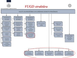 VUGD struktūra
4
PRIEKŠNIEKA
VIETNIEKS
ATTĪSTĪBAS UN
STARPTAUTISKĀS
SADARBĪBAS
PĀRVALDE
DOKUMENTU APRITES
UN PĀRVALDĪBAS
NODAĻA
JURIDISKĀ
NODAĻA
PERSONĀLA
PĀRVALDE
LATVIJAS
UGUNSDZĒSĪBAS
MUZEJS
PRIEKŠNIEKA
VIETNIEKS
IEPIRKUMU UN
NODROŠINĀJUMA
PĀRVALDE
OPERATĪVĀS
VADĪBAS
PĀRVALDE
TEHNISKĀ
DIENESTA
PĀRVALDE
PRIEKŠNIEKA
VIETNIEKS
CIVILĀS
AIZSARDZĪBAS
PĀRVALDE
KRĪZES VADĪBAS
NODAĻA
UGUNSDROŠĪBAS
UZRAUDZĪBAS
PĀRVALDE
PREVENCIJAS UN
SABIEDRĪBAS
NFORMĒŠANAS
NODAĻA
VUGD PRIEKŠNIEKA
palīgs
FINANŠU PLĀNU
PĀRVALDE
IEKŠĒJĀS DROŠĪBAS
NODAĻA UGUNSDROŠĪBAS
UN CIVILĀS
AIZSARDZĪBAS
KOLEDŽA
KURZEMES
REĢIONA BRIGĀDE
RĪGAS REĢIONA
PĀRVALDE
LATGALES
REĢIONA BRIGĀDE
VIDZEMES
REĢIONA BRIGĀDE
ZEMGALES
REĢIONA BRIGĀDE
VALSTS UGUNSDZĒSĪBAS UN GLĀBŠANAS DIENESTA PRIEKŠNIEKS
 