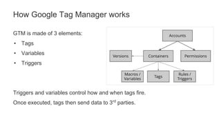 GTM is made of 3 elements:
• Tags
• Variables
• Triggers
Triggers and variables control how and when tags fire.
Once executed, tags then send data to 3rd
parties.
How Google Tag Manager works
 
