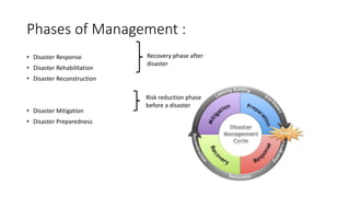 Phases of Management :
• Disaster Response
• Disaster Rehabilitation
• Disaster Reconstruction
• Disaster Mitigation
• Disaster Preparedness
Recovery phase after
disaster
Risk reduction phase
before a disaster
 