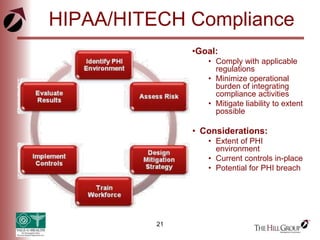 21
HIPAA/HITECH Compliance
•Goal:
• Comply with applicable
regulations
• Minimize operational
burden of integrating
compliance activities
• Mitigate liability to extent
possible
• Considerations:
• Extent of PHI
environment
• Current controls in-place
• Potential for PHI breach
 