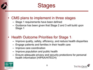 8
Stages
• CMS plans to implement in three stages
– Stage 1 requirements have been defined
– Guidance has been given that Stage 2 and 3 will build upon
Stage 1
• Health Outcome Priorities for Stage 1:
– Improve quality, safety, efficiency, and reduce health disparities
– Engage patients and families in their health care
– Improve care coordination
– Improve population and public health
– Ensure adequate privacy and security protections for personal
health information (HIPAA/HITECH)
 