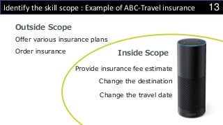13Identify the skill scope : Example of ABC-Travel insurance
Inside Scope
Outside Scope
Order insurance
Provide insurance fee estimate
Change the destination
Change the travel date
Offer various insurance plans
 