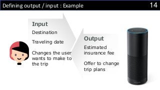 14Defining output / input : Example
Output
Input
Destination
Traveling date
Estimated
insurance fee
Offer to change
trip plans
Changes the user
wants to make to
the trip
 