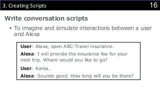 163. Creating Scripts
Write conversation scripts
• To imagine and simulate interactions between a user
and Alexa
User: Alexa, open ABC-Travel insurance.
Alexa: I will provide the insurance fee for your
next trip. Where would you like to go?
User: Korea.
Alexa: Sounds good. How long will you be there?
 