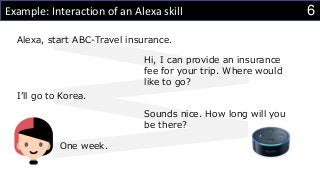 6Example: Interaction of an Alexa skill
Alexa, start ABC-Travel insurance.
Hi, I can provide an insurance
fee for your trip. Where would
like to go?
I’ll go to Korea.
Sounds nice. How long will you
be there?
One week.
 