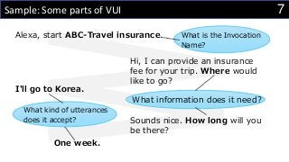 7Sample: Some parts of VUI
Alexa, start ABC-Travel insurance.
Hi, I can provide an insurance
fee for your trip. Where would
like to go?
I'll go to Korea.
Sounds nice. How long will you
be there?
What is the Invocation
Name?
What information does it need?
What kind of utterances
does it accept?
One week.
 