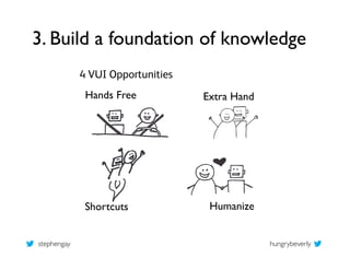 3. Build a foundation of knowledge	

                4 VUI Opportunities
                 Hands Free	

         Extra Hand...