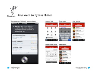 Shortcuts	

   Use voice to bypass clutter	





    stephengay	

                               hungrybeverly	

 