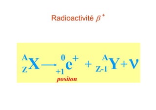 Radioactivité  +
A
XZ
0
e
+1
A
YZ-1+ +
positon
 