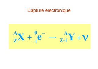 Capture électronique
A
XZ
0
e
-1
A
YZ-1+ +
 