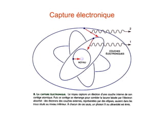 Capture électronique
 